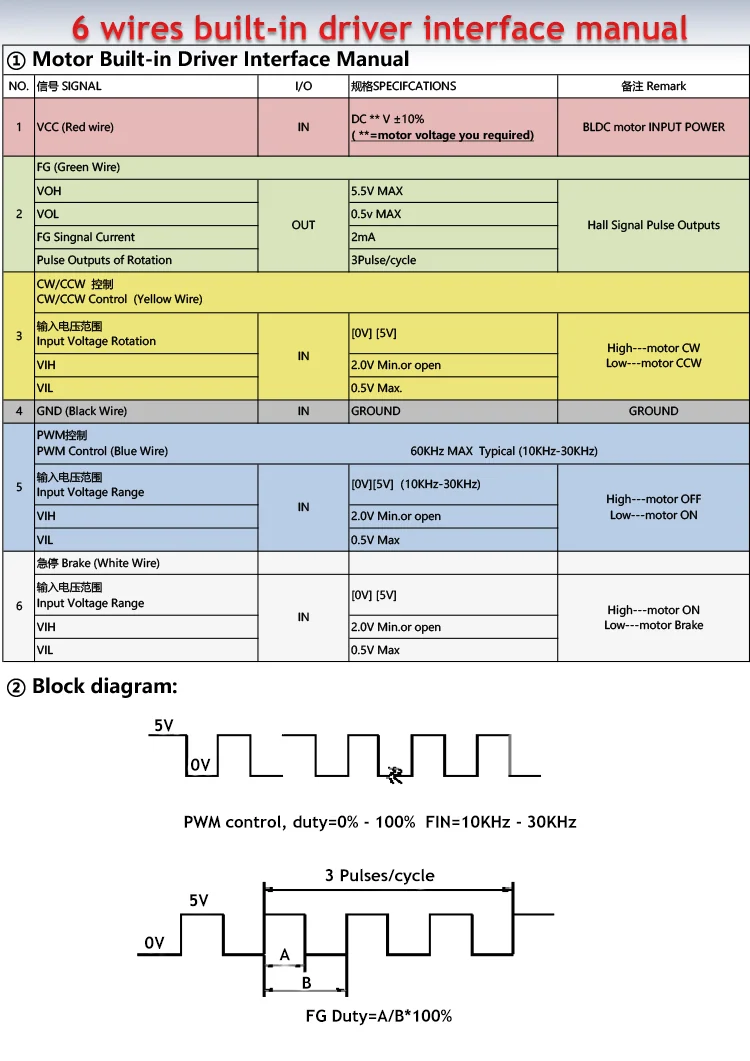 Φ36 mm bldc motor series motor interface introduction.webp