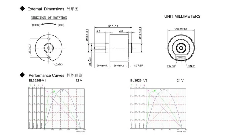 bl3626i data for reference.