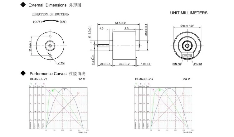 bl3630i data for reference.