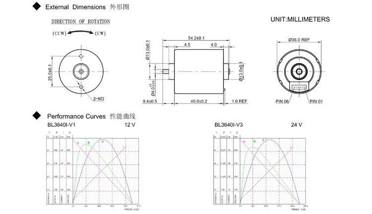 bl3640i data for reference.