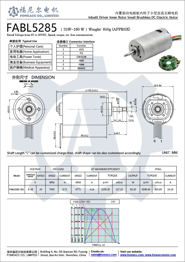 bl5285i bldc motor